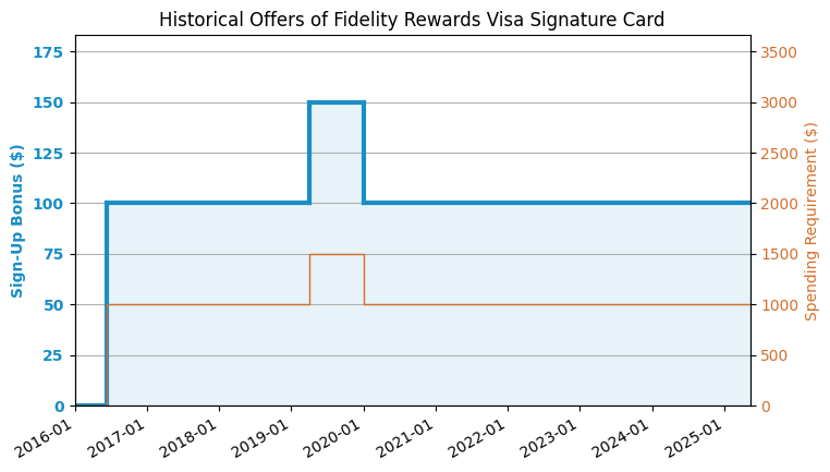 fidelity-rewards-visa-signature-review