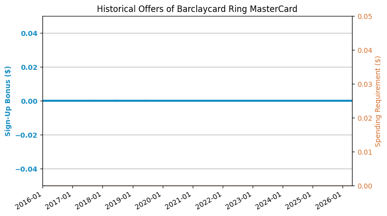 Barclays Ring Credit Card Review 2019 6 Update Unavailable Now Us Credit Card Guide